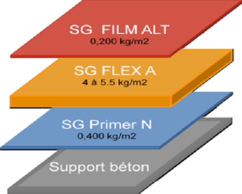 SG FLEX A ALT_primer_flexa