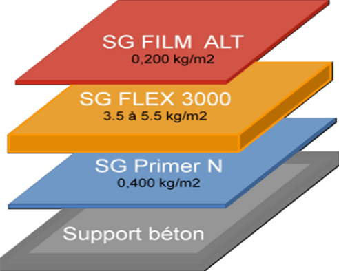 SG3000ALT_resine_epoxy