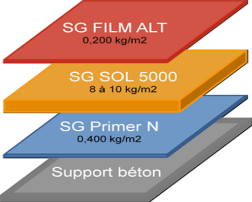 SG5000ALT_resine_epoxy