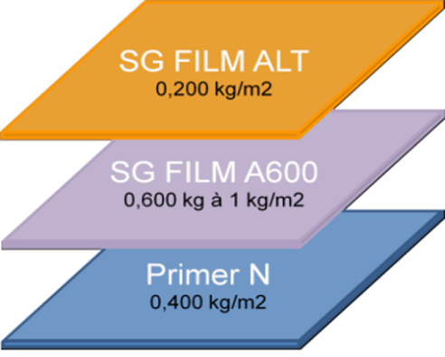 SGA600ALT_primer_films