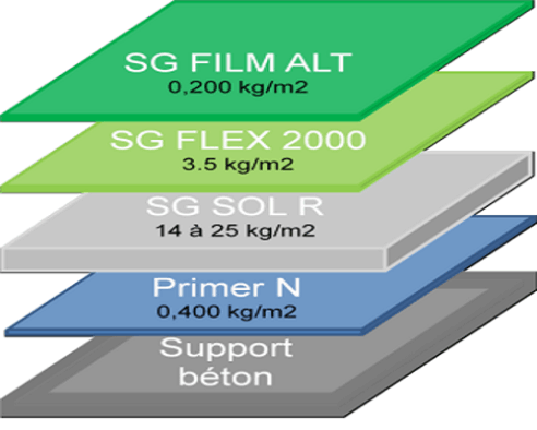 SGR2000ALT_primer_resines